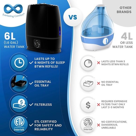 Humidifier - Picture 6 of 6